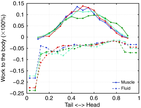 Fig. 15.