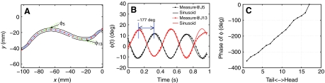 Fig. 2.