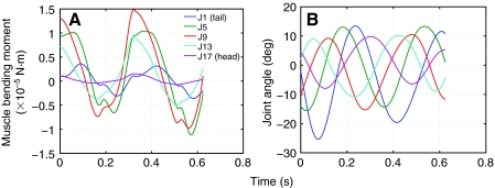 Fig. 12.