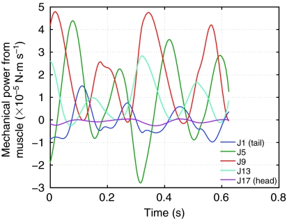 Fig. 14.