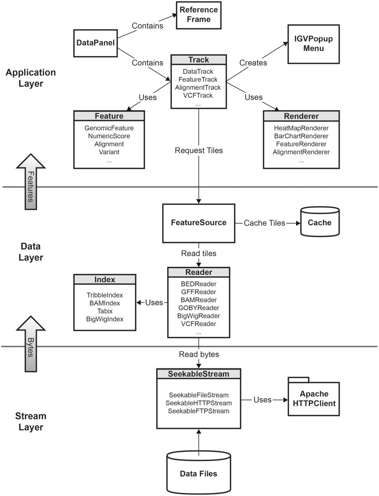 Figure 1: