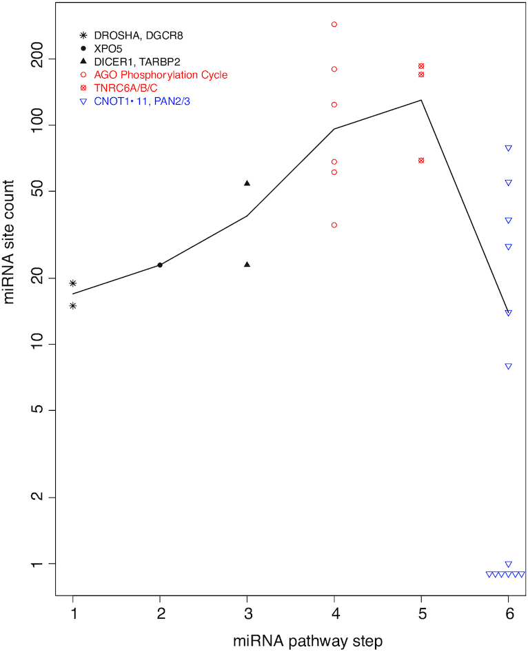 Figure 9.