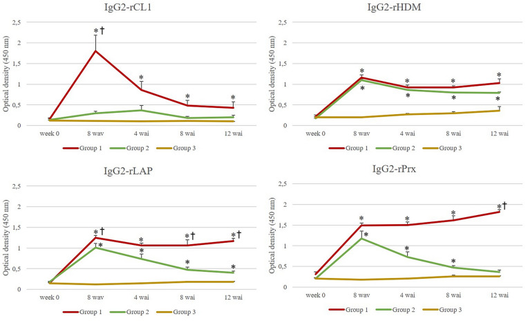 Figure 2