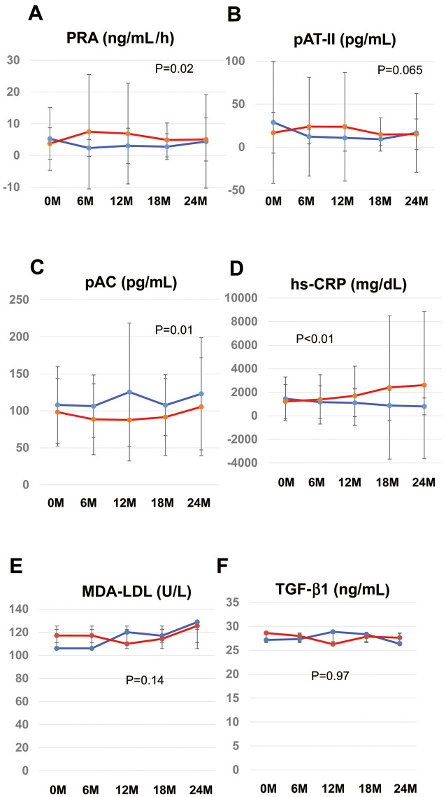 Figure 4.