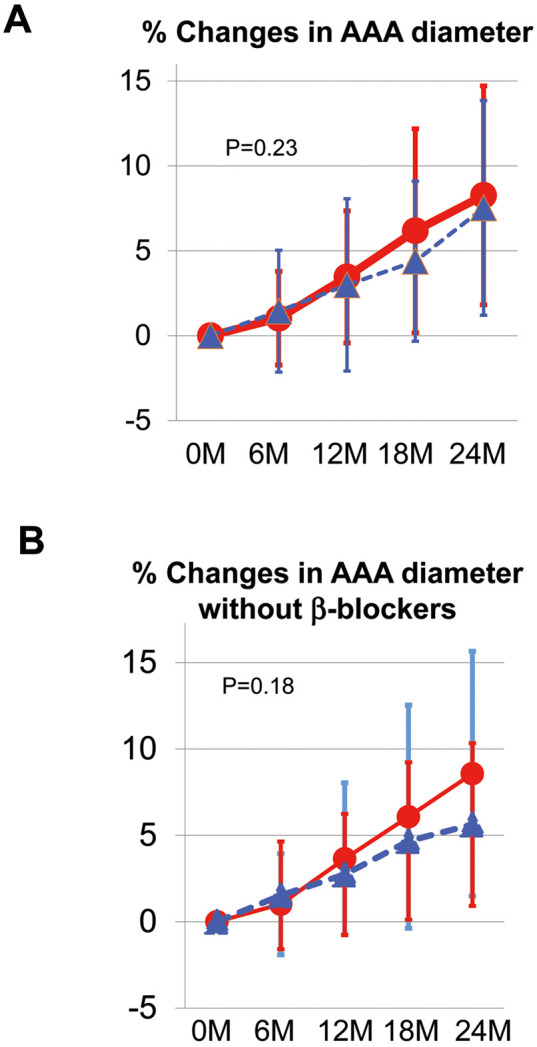 Figure 2.