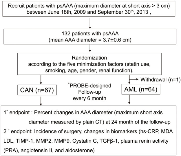 Figure 1.