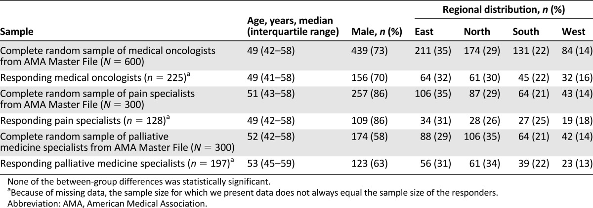 graphic file with name theoncologist_14276t1.jpg