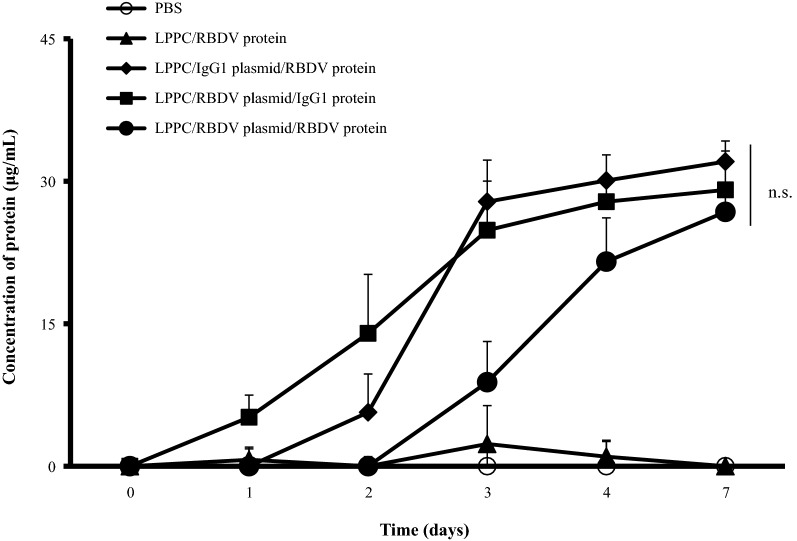 Fig. 6