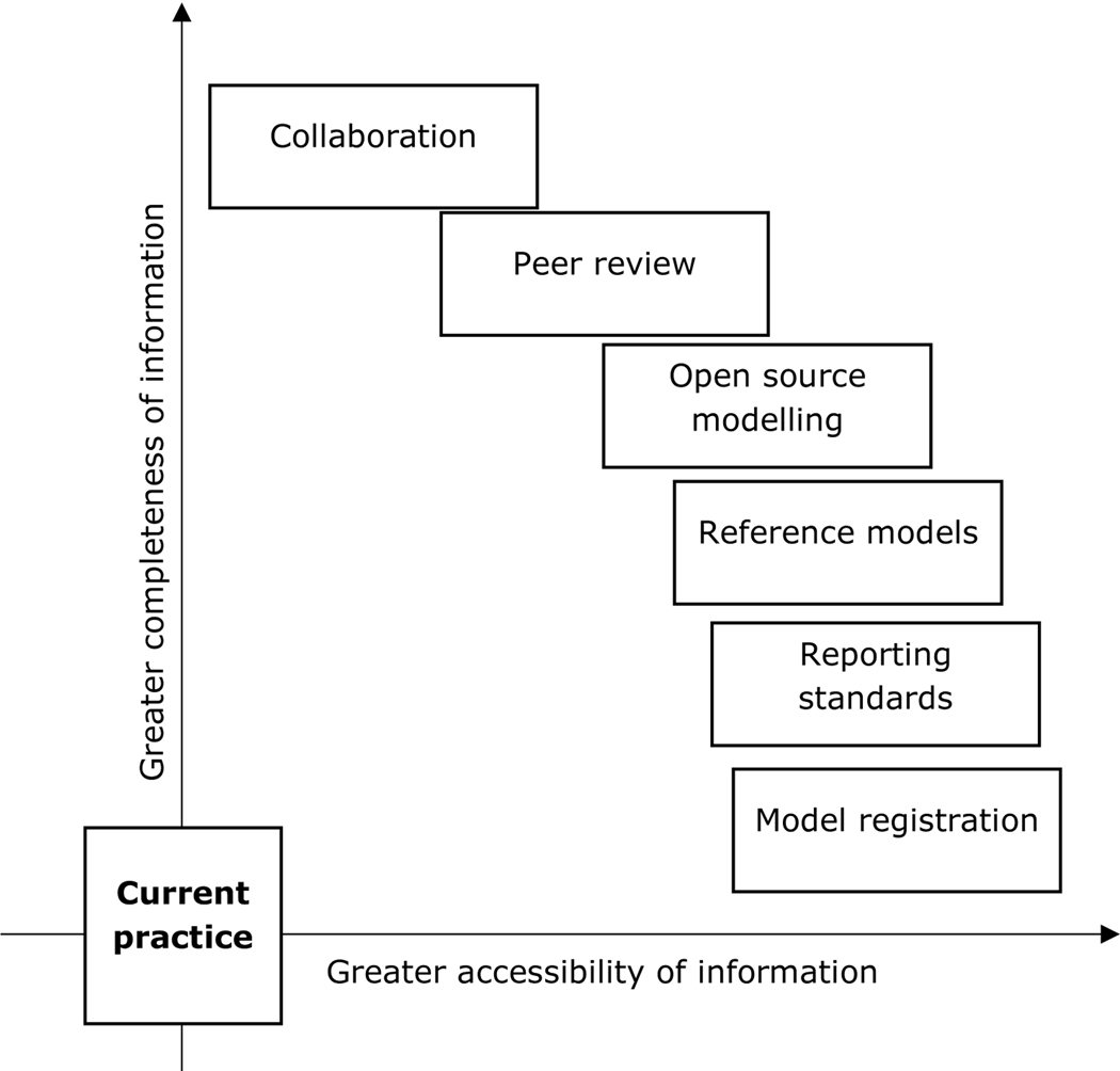 Figure 1: