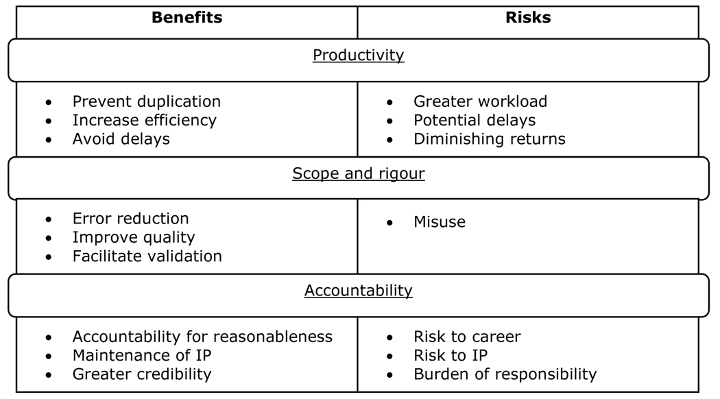 Figure 2: