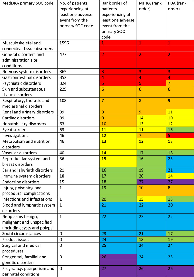 graphic file with name 40264_2022_1212_Tab1_HTML.jpg