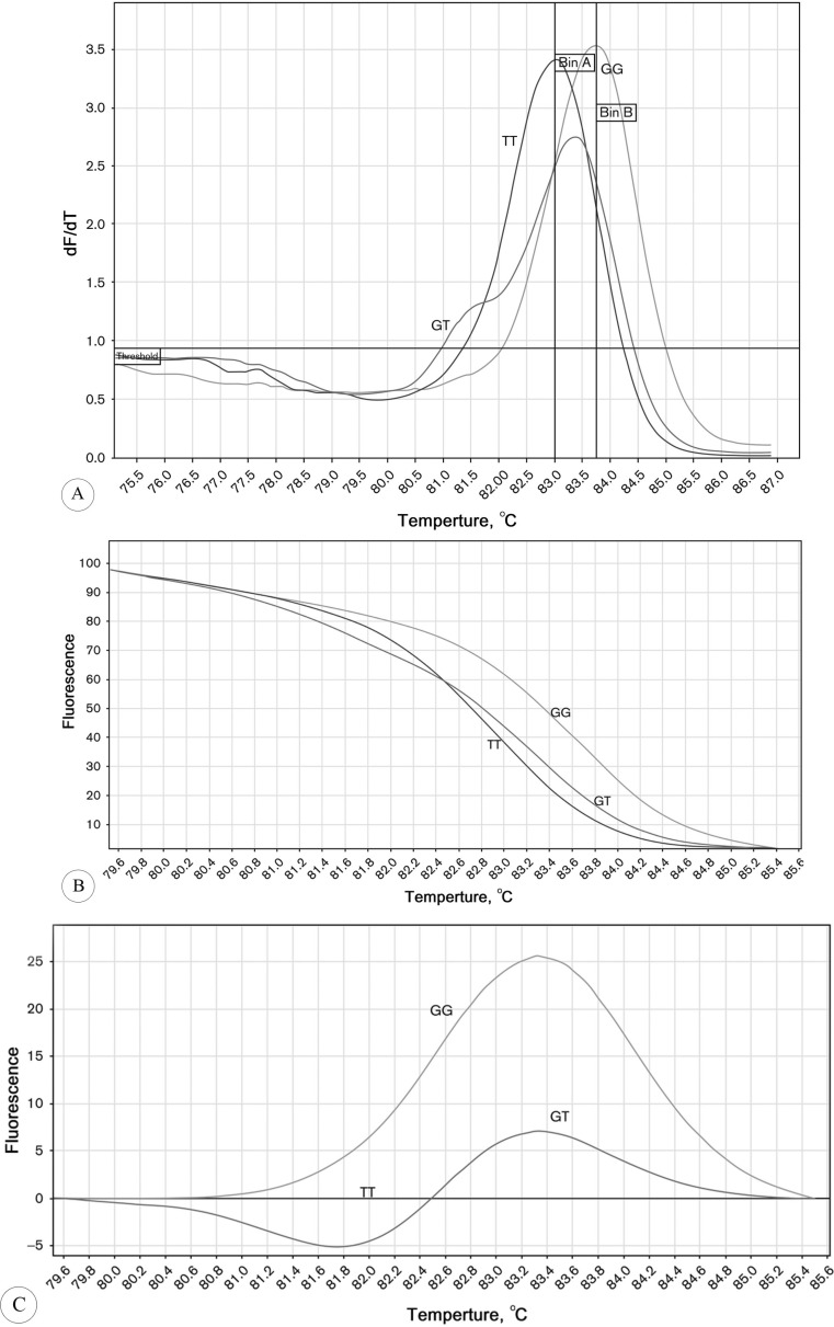 Figure1