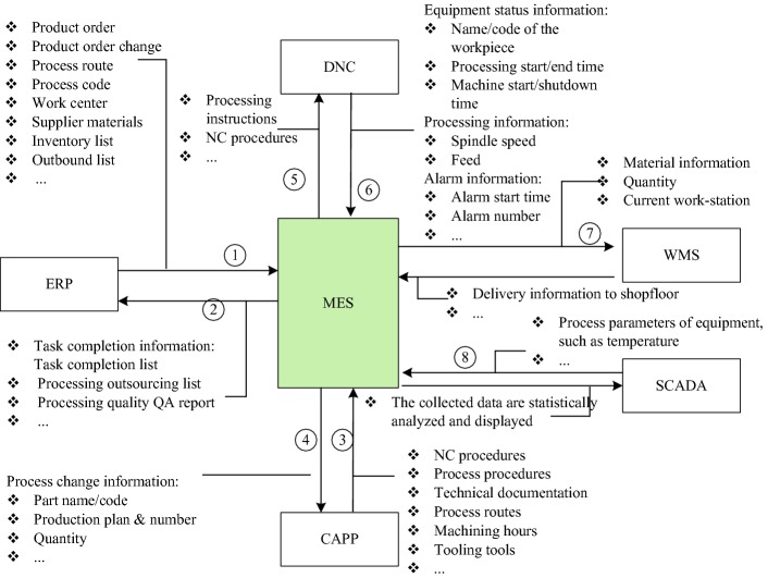 Fig. 2.