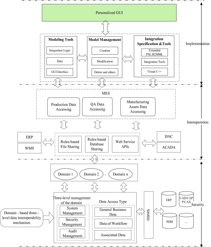 Fig. 4.