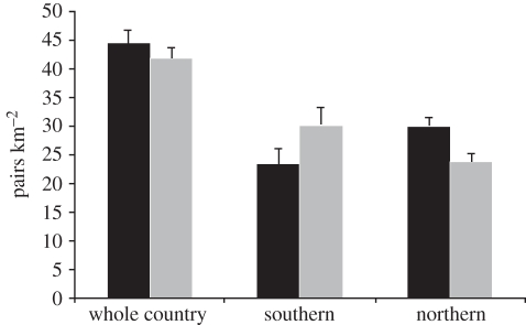 Figure 1.