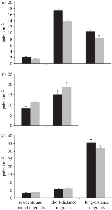 Figure 2.