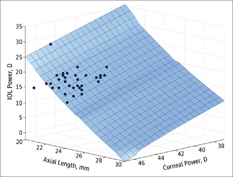 Figure 6