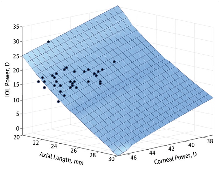 Figure 5