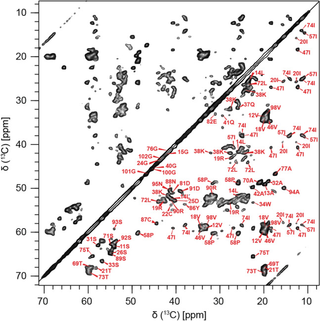 Fig. 3