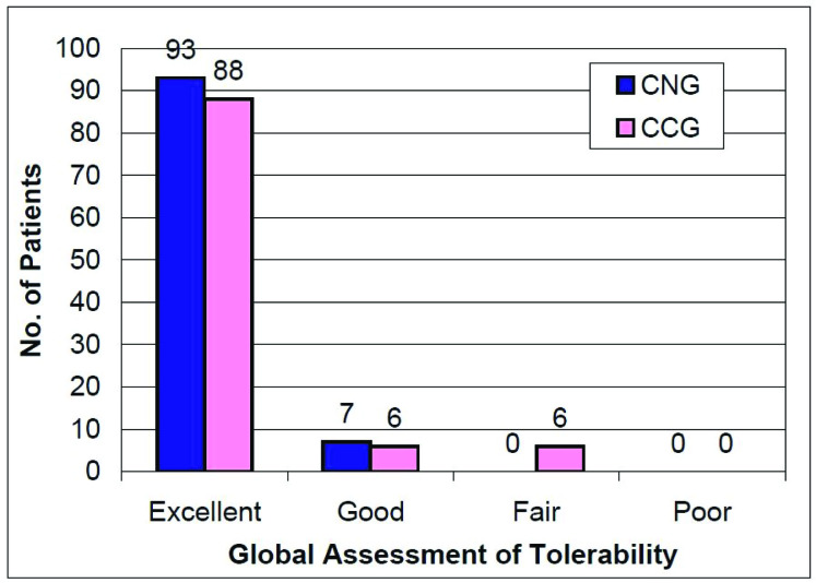 [Table/Fig-9]: