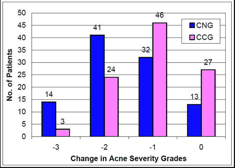 [Table/Fig-6]: