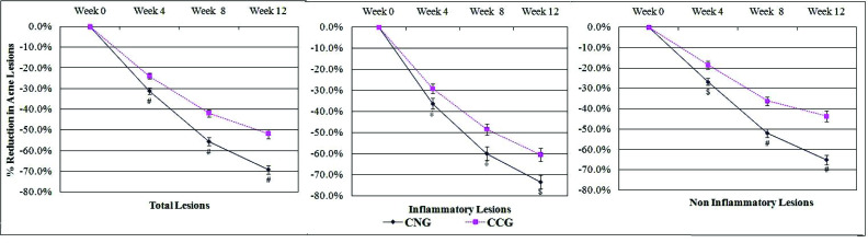 [Table/Fig-4]: