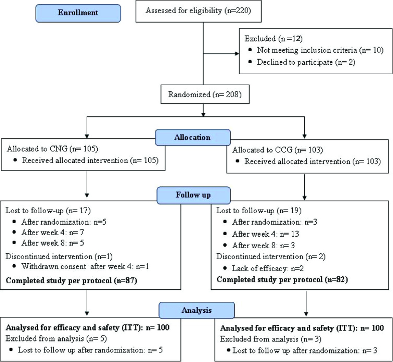 [Table/Fig-2]: