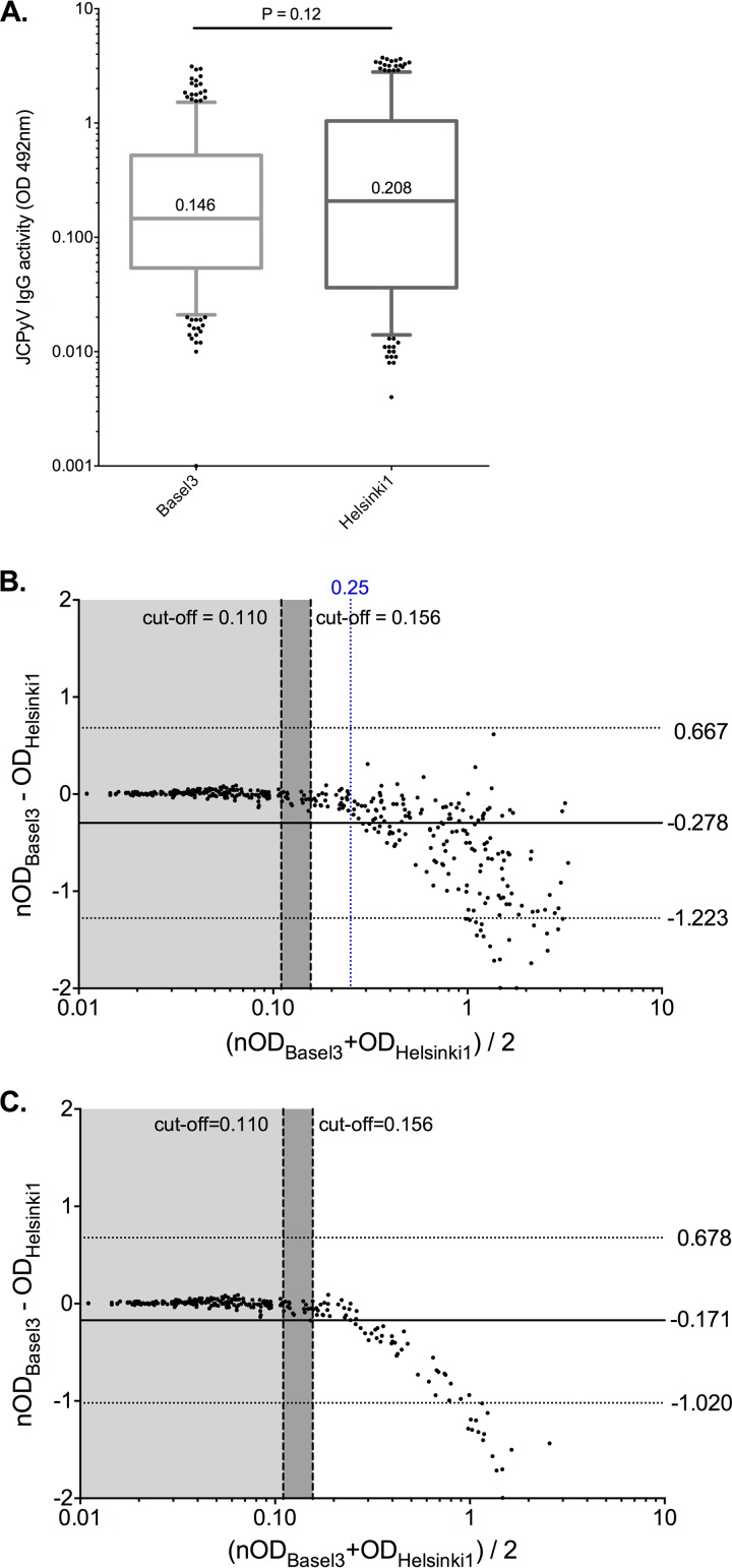 FIG 3