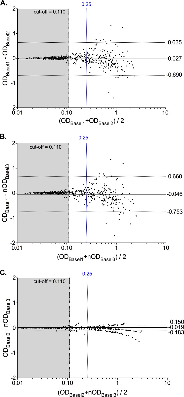 FIG 2