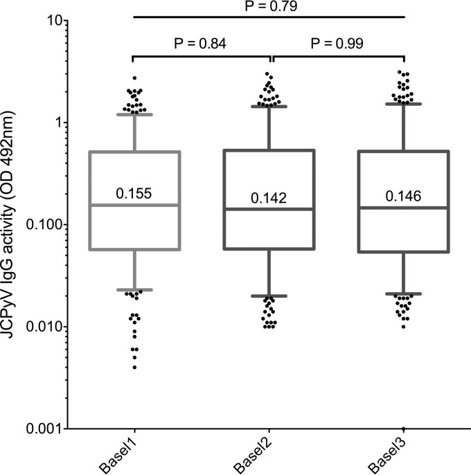 FIG 1