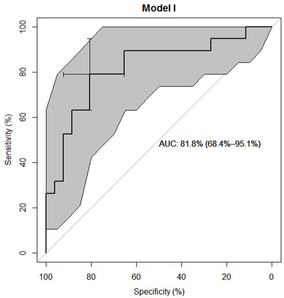 Fig 6