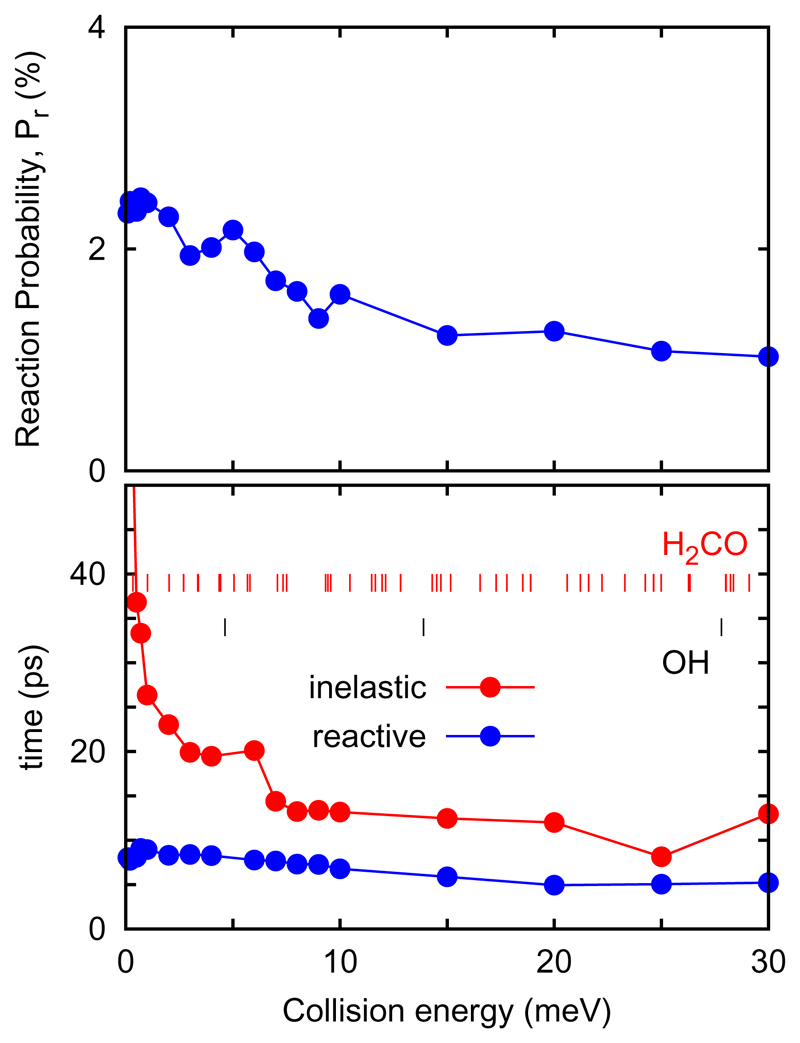 Fig. 10