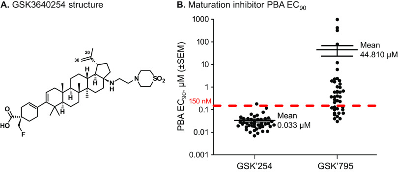 FIG 1