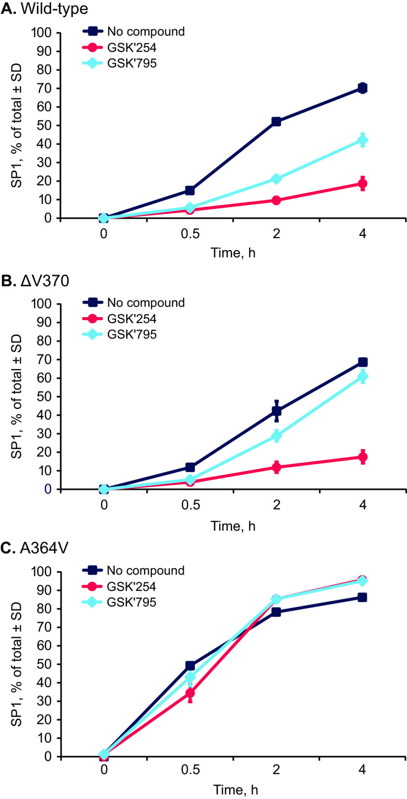 FIG 3