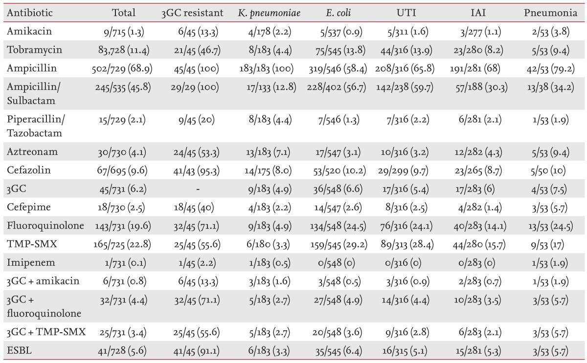 graphic file with name kjim-29-49-i001.jpg