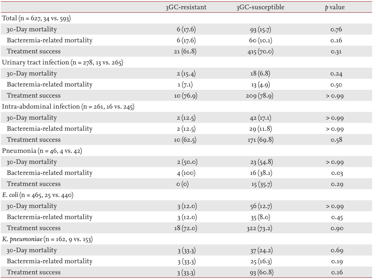 graphic file with name kjim-29-49-i004.jpg