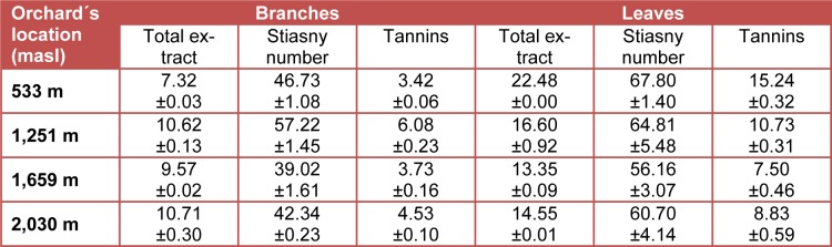 Table 4