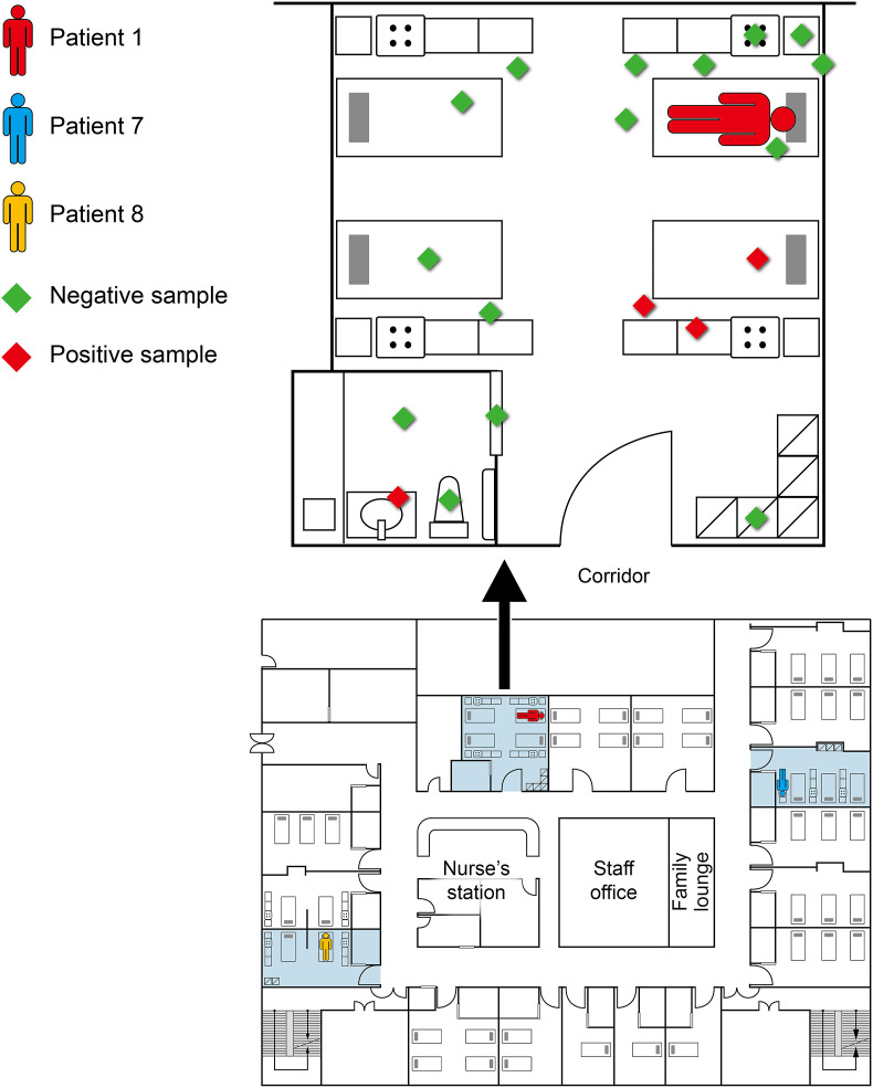 Figure 2