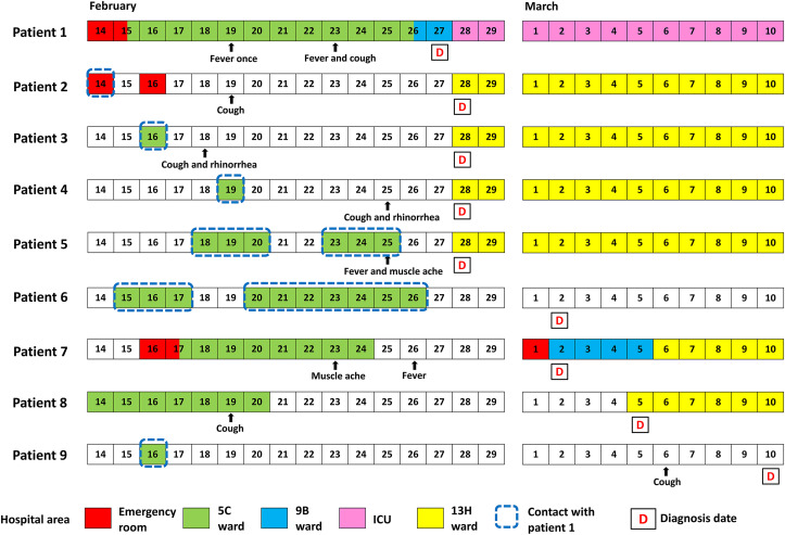 Figure 1