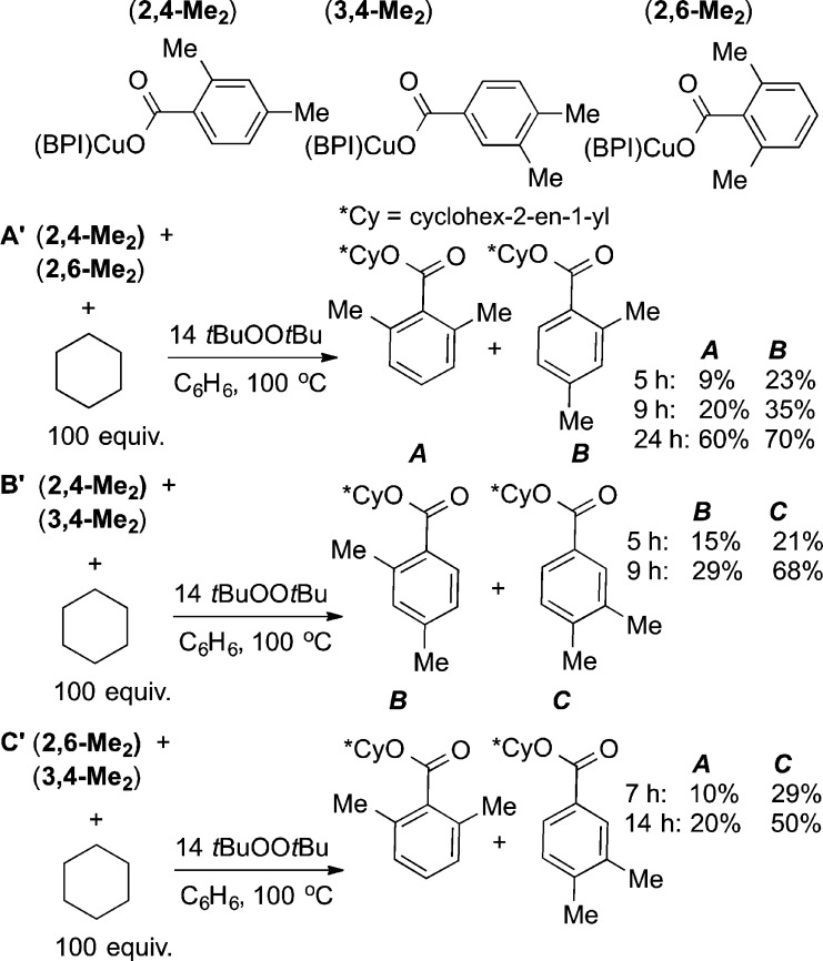 Scheme 16