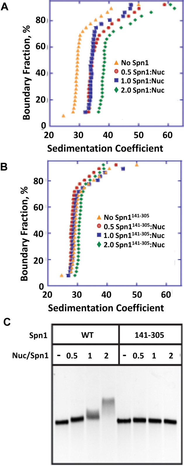 Figure 3.