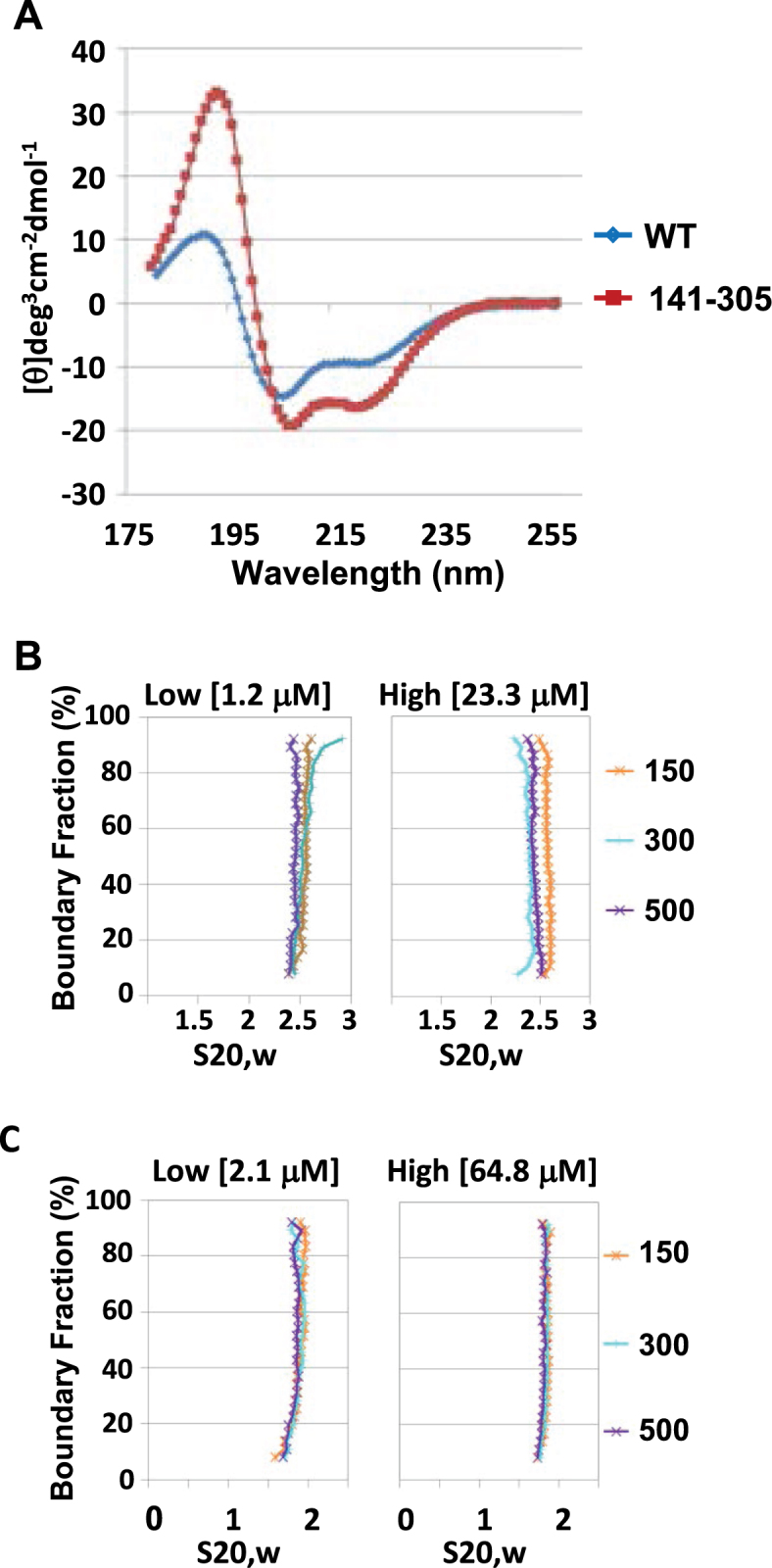 Figure 5.