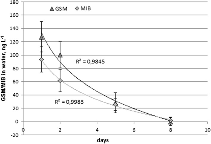 Fig. 3