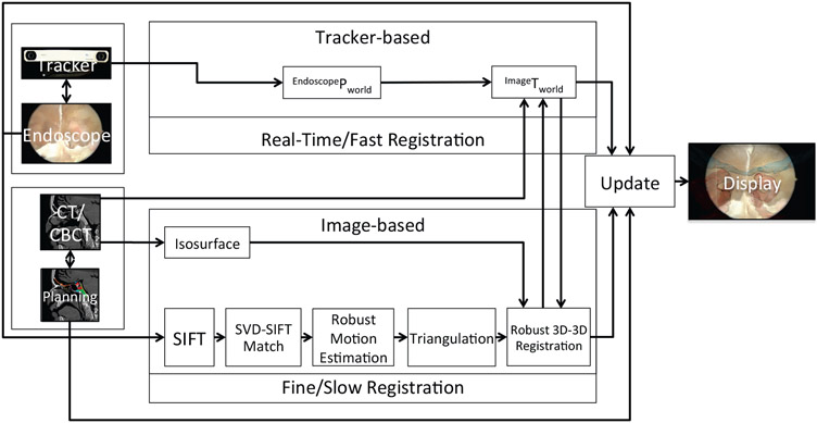 Figure 2: