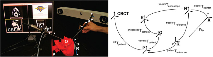 Figure 1: