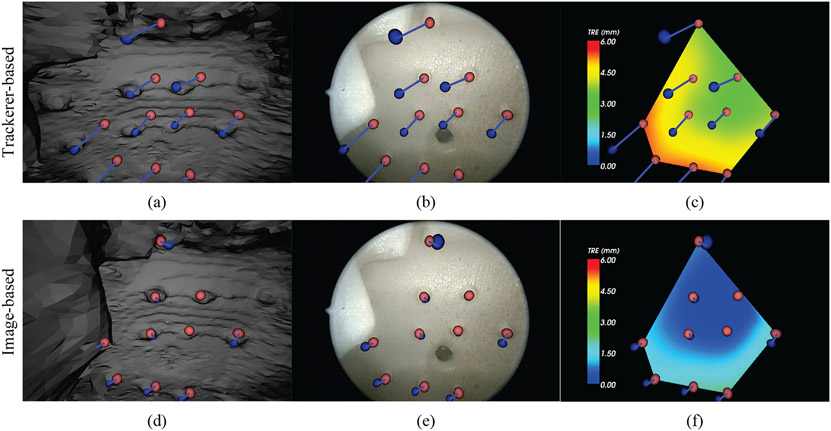 Figure 6: