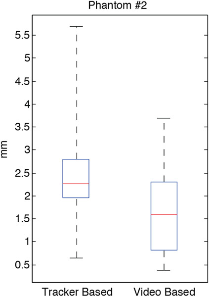 Figure 7: