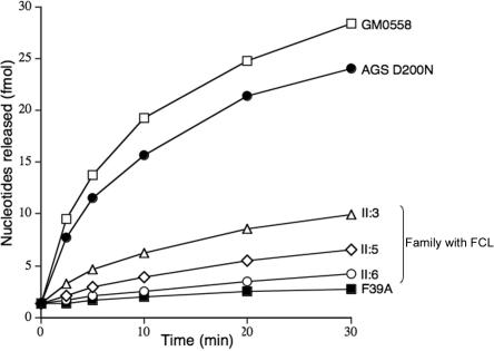 Figure  3. 