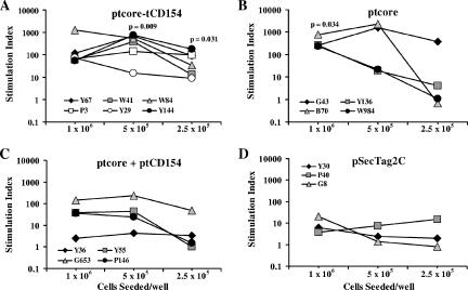 FIG. 6.