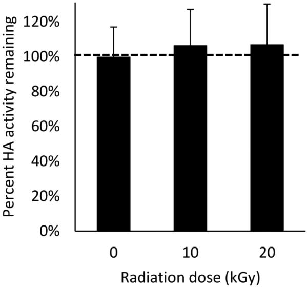 Fig. 9